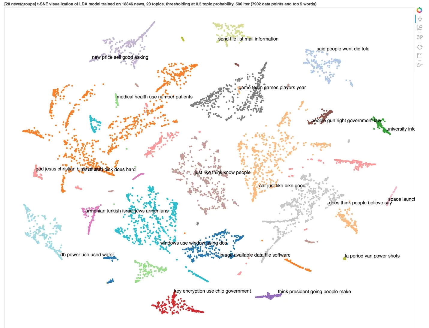visualising graph data