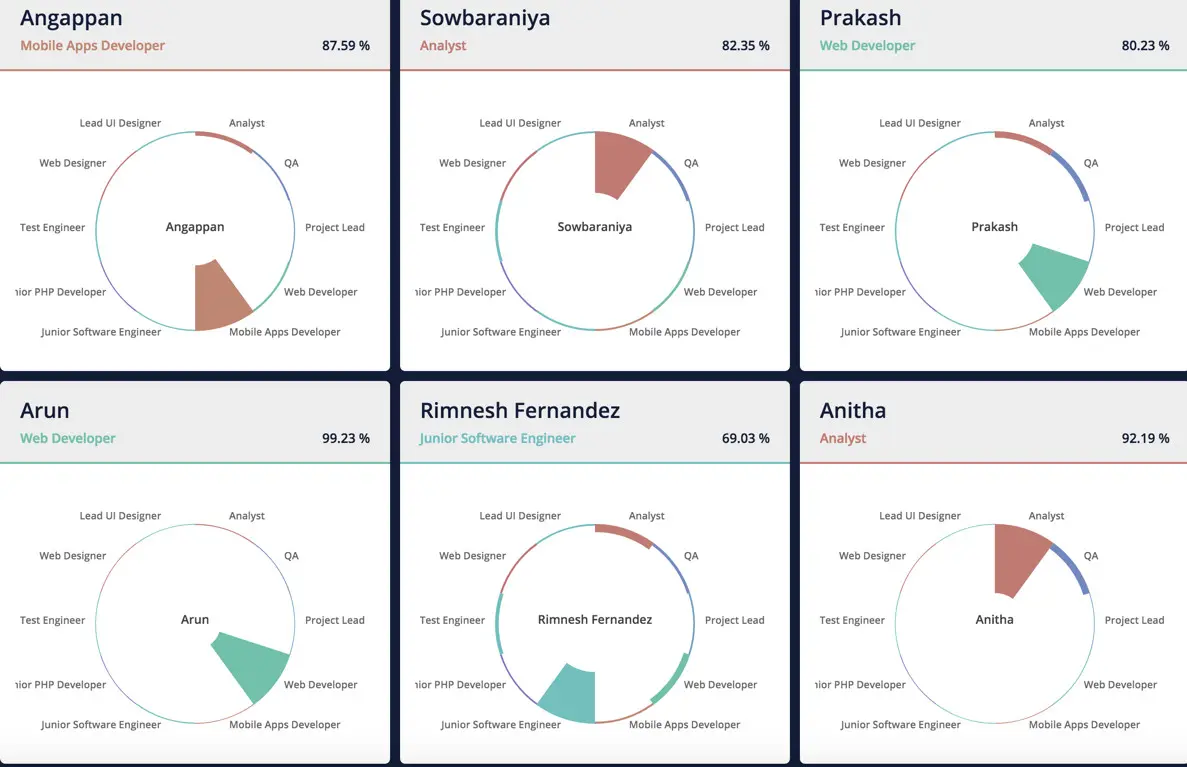 a bubble chart representing categorized website traffic with color-coded clusters and corresponding view counts listed on the side