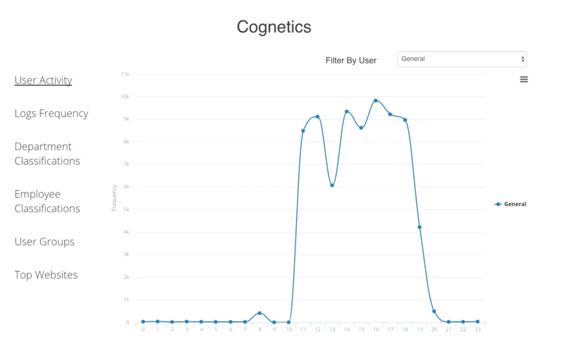 The image shows a line chart titled