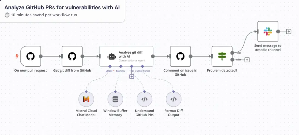 AI-assisted development workflow