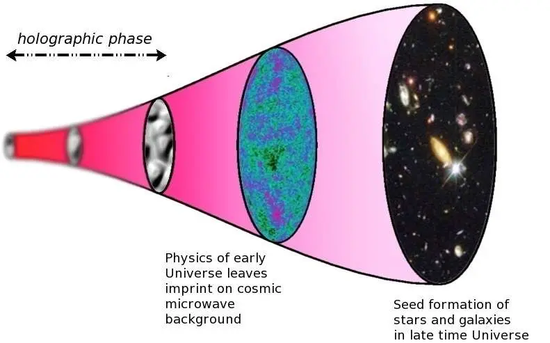 Mathematical equations and diagrams explaining holography, showing the intensity distribution at a photographic plate using reference and object beams, along with a recording geometry diagram and a hologram pattern from a single point.