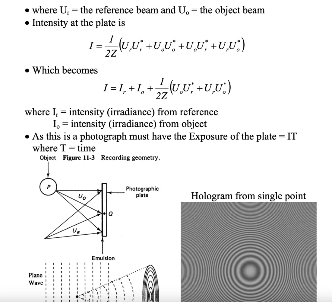 Holographic universe theory visualisation depicting the relationship between 2D boundary and 3D projection